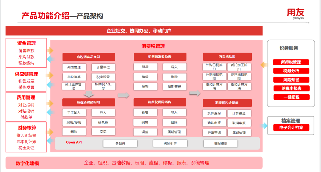 消費稅管理，如何助力企業(yè)提效降本合規(guī)？